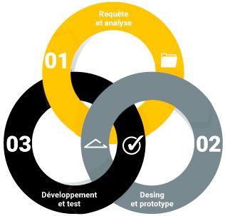 Infographie sur les politiques qualité de VALL - constructeur de bâtiments démontables et de chapiteaux industriels