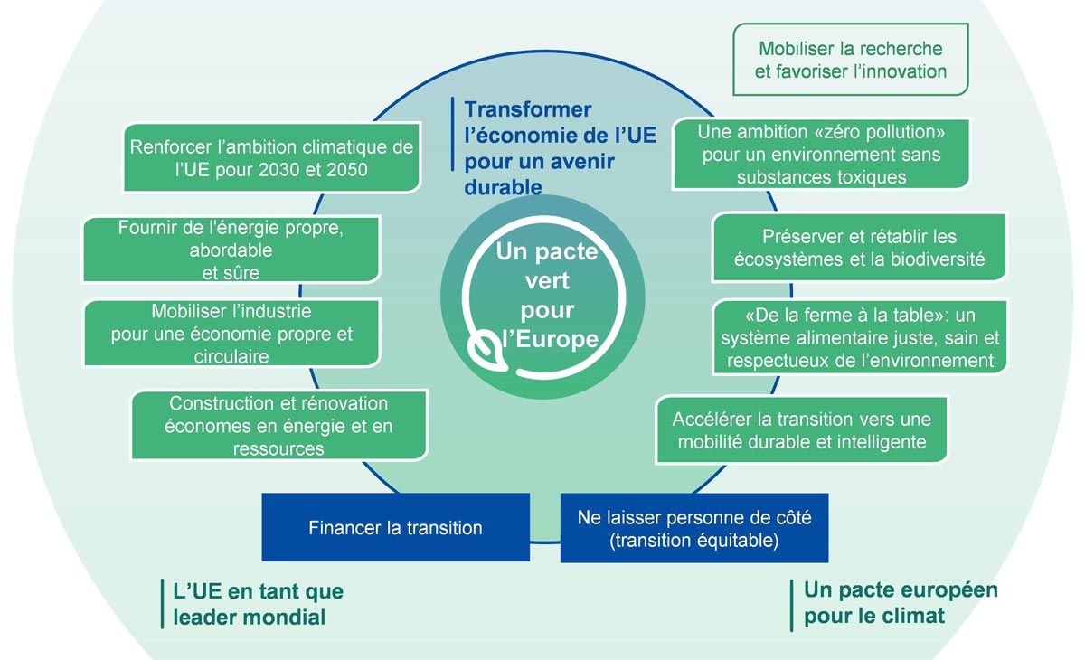 Bâtiment industriel démontable, durable et éfficace - Vall